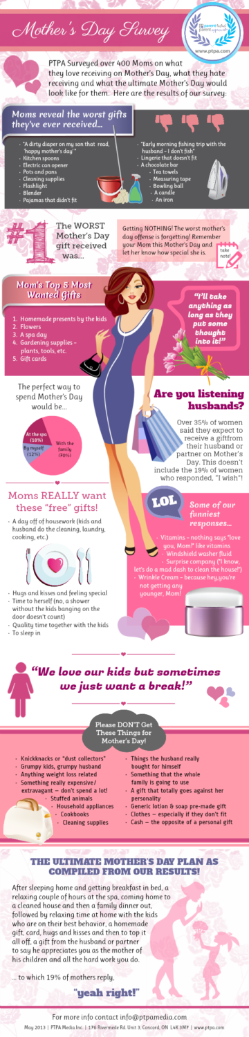 s-Day-Infographic-rev You Got Me What for Mothers Day?!