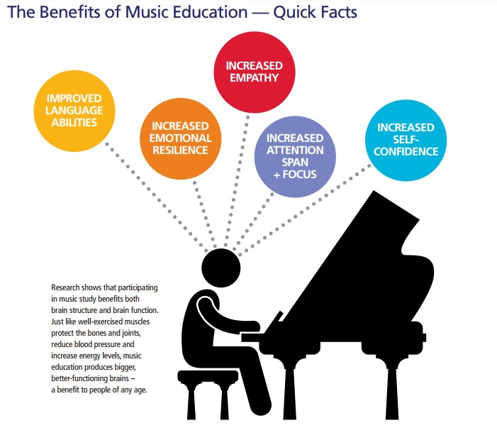 Music Benefits graphic